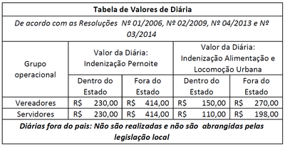 Tabela diarias.PNG